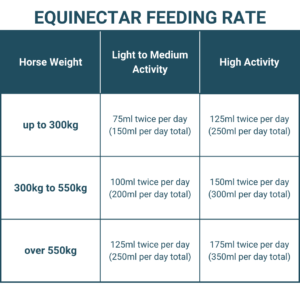 EquiNectar Feeding Guide & how to introduce EquiNectar to your horse